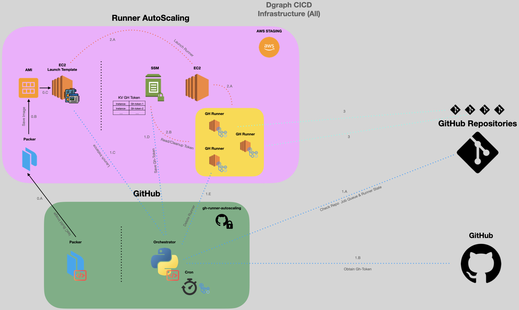 dino-runner · GitHub Topics · GitHub