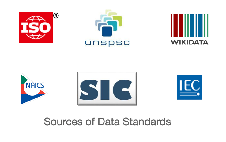 Sources of Data Standards