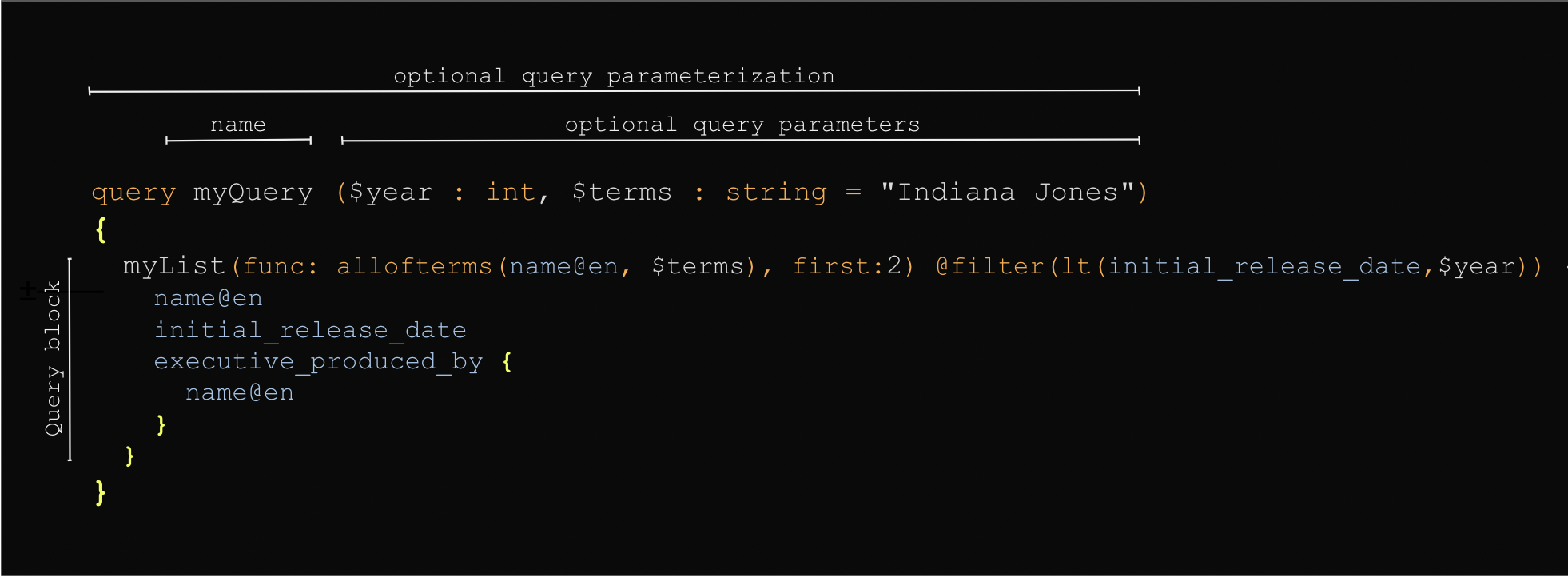 DQL Query with parameterization